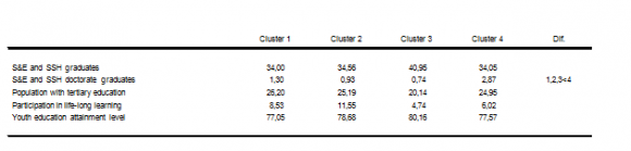 state of the art. In OECD, Innovation, Patents and 16. Edquist, C (1997). Systems of Innovation: Technologies, Institutions and Organizations. ©2011 Global Journals Inc. (US) Global Journal of Management and Business Research Volume XI Issue XI Version I November 2011 1