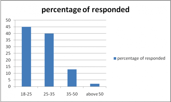 Figure1: theoretical link between finance and growth followingLevine (1997)