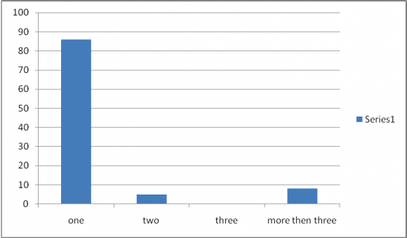 Wooldridge test for autocorrelation in panel data H0: no first order autocorrelation F( 1, 5) = 65.850 Prob > F = 0.0005 Wooldridge test for autocorrelation in panel data H0: no first order autocorrelation Fwe accept the null hypothesis of no autocorrelation of first order (AR1) in the first model.