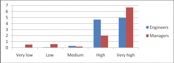 Figure 2 : PKBL funds Allocation based on Manpower Absorption