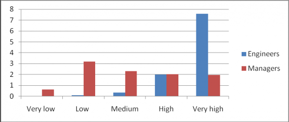 Figure 4.4 : PKBL funds Allocation based on income contribution criteria For income congtriution criteria, Tanjung Perak once again valued as the best alternative with score of 31.92%. This assessment means that PKBL funds allocation in Tanjung Perak is very effective in giving income to PT. Pelindo III although this happens indirectly.