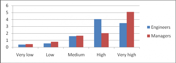 Figure 5 : PKBL Funds allocation based on branch business opportunity