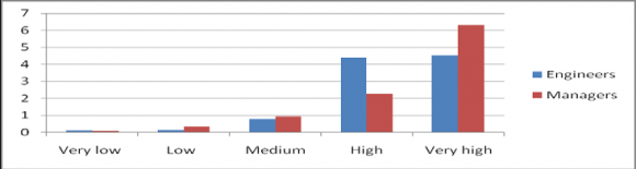 Figure 7 : PKBL Funds Allocation based on event distribution only While for Tanjung Perak, it also seen by corporate as loaded so transfering experience to other branches is necessary so the process can be run faster to advance together.