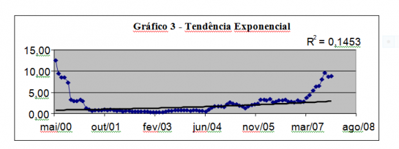 e) IPL -Imobilização do Patrimônio Líquido, dado por: f) RNC -Imobilização de Recursos não Correntes, dada por: 51 Global Journal of Management and Business Research Volume XIV Issue I Version I Year ( ) Comparação entre preço médio das ações e Lucros/prejuízos