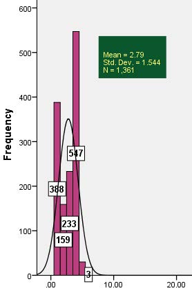 Figure 3 :