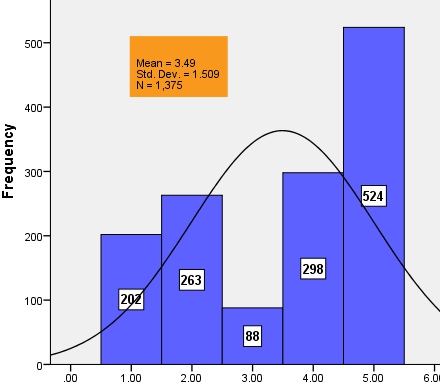 Figure 6 :