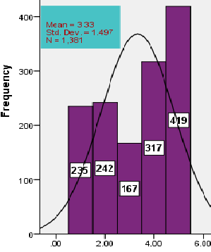 Figure 7 :