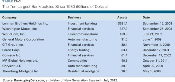 Wallace, Lin, & Cefaratti, 2011 p. 201). The above table demonstrates the significant relevance and importance of training organization employees under the Sarbanes-Oxley Act of 2002 and building a better accounting control system (Wallace, Lin, & Cefaratti, 2011).
