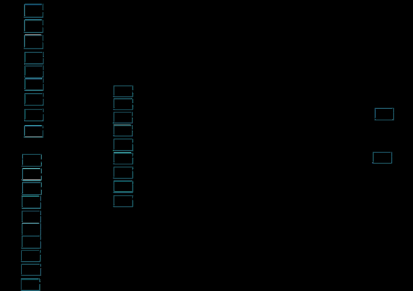 Source: Data Output SPSS d) The Effect of Participatory Budgeting, Procedural Justice, Managers' Commitment on the Manager's PerformanceThe sub-structures analyzed in this study is the participatory, procedural fairness, manager's commitment affect either simultaneously or partially on the manager's performance. Path diagram of structural equation model of the influence of participatory budgeting (X 1 ) and procedural fairness (X 2 ), managers' commitment (X 3 ) on the manager's performance (Z) is presented in Figure2below.