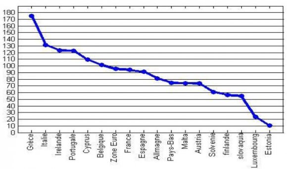 Journal of Management and Business Research Volume XIV Issue VIII Version I Year ( ) fiscal policy authority, and also an equation showing the evolution of public debt. The model presented here is analyzed in more detail in Sthein (2006).