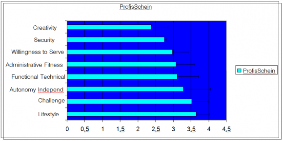 Findings and Discussion a) Description of Data The respondents scattered in the Tanjung Balai city government total 15 respondents, Asahan District has 11 respondents, Batubara District has 12 respondents, South Labuhan Batu District has 10 respondents and North Labuhan Batu District has 12 respondents. b) The Analysis of Instruments Measures i. The Variable of Government Complexity (X 1 )