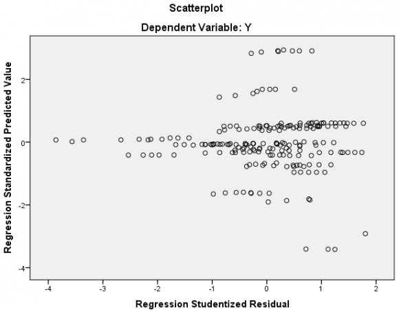 (HDI) and (c) this study suggests that further research, particularly with regard to the Human Development Index research on the factors that support for the development of the Human Development Index and thus contribute to the development of Science in Human Resource Management and Public Sector Government. VI.