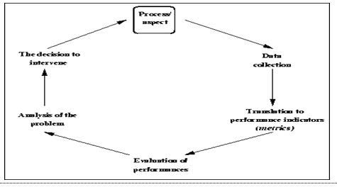Figure 9 : Inventory hides demand.