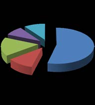 i X. Results and Interpretation a) Choice of Brands