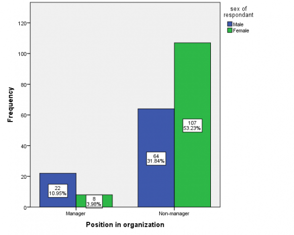Journal of Management and Business Research Volume XV Issue IV Version I Year 2015 ( ) A The Impact of Individual Investor's Perceptions on Perceived Self Efficacy while Trading Internationally cues that trigger particular judgmental heuristics (Tillema, Cervone, & Scott, 2001).