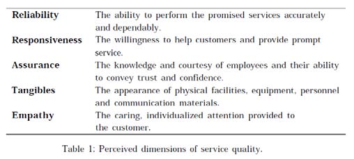 Figure 1 : Gap Model of Service Quality Gap 1: The manager perceives the customers' expectations differently from the customers, Gap 2: The service quality specifications do not agree with management perceptions of quality expectations, Gap 3: Difference between quality specifications of the promised service and the final service delivered, Promises made by market communication activities are not met by the delivered service, Difference between the expectations of what firms should provide in the industry and their perceptions of how a given service provider performs, Gap 6: Difference between the expectations of what firms should provide in the industry and their employee's perceptions of consumer expectation, and Gap 7: Difference between the employee's perceptions of consumer expectation and Management's perceptions of consumer expectation.