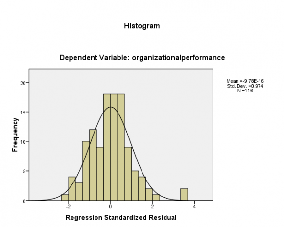 Figure 1 : Conceptual Framework Resources: Bontis (1998); Stewart (1997); Bueno et al. (2006); Edvinsson and Malone (1997); Guthrie and Petty (2000); Ismail (2005); Kaplan and Norton (1992, 1996); Tovstiga and Tulugurova (2007; Nick Bontis, M. Khalique et al (2014).