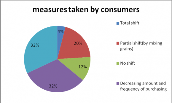 LCRE(-1)) + C(10)*D(LCRE(-2)) + C(11)*D(LCRE(-3)) + C(12)