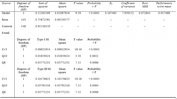 Journal of Management and Business ResearchVolume XVI Issue II Version I