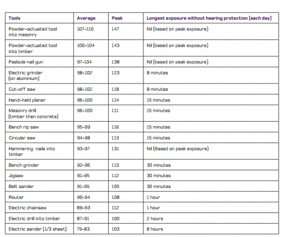 Figure 1 : Handloom Production Process Source: Abdella and Ayele (2007).