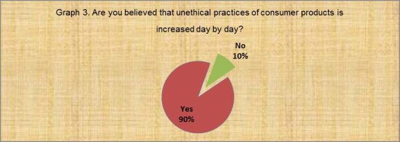 Figure 2 : Farmers' dry coffee market preference Source: Own computation, 2015