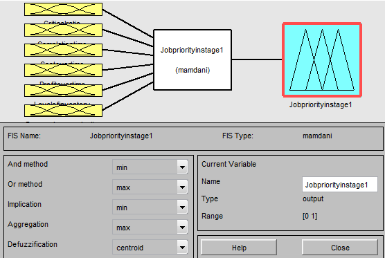 Fig.1: Typical scenario of hybrid flow shop