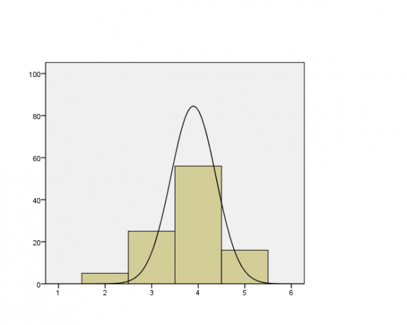 Figure 2: The extent to which different Factors Influence Entrepreneurial desire of Students' (% of students that replied high and very high impact on their) Source: Author's Survey, 2012