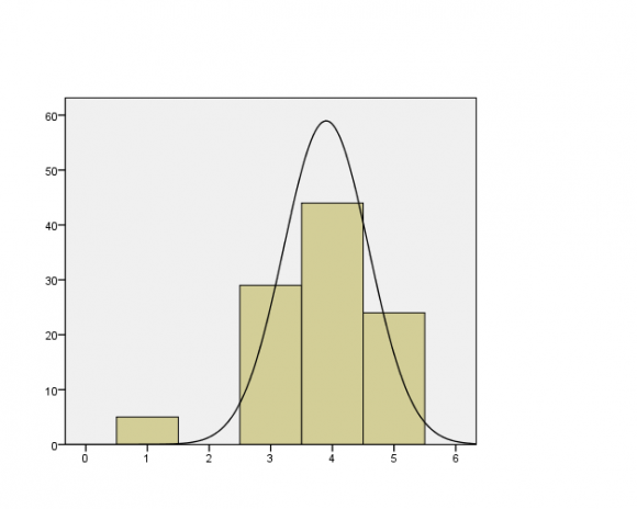 Figure-3: The Influence of Entrepreneurship Course in Creating Entrepreneurial Desire of Students' Source: Author's Survey, 2012