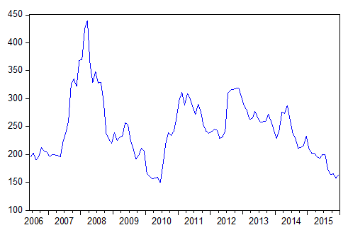 words, individuals make decision by comparing mathematical expectation of possible outcomes utility, and the utility of every possible outcome: UE(W)~EU(W). Therefore, three types of economic agents can be distinguished: Individual who prefers E(wf) to