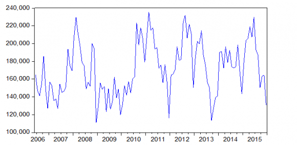 As a speculator long position variation (swap dealers, money managers, and other reportables) for the period t.