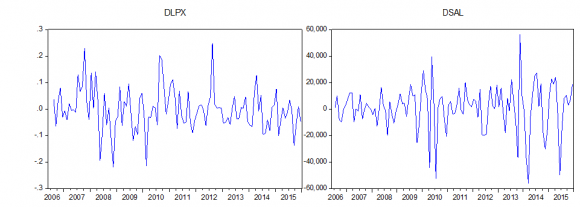a spread (swap dealers, money managers, other reportables) for the period t.