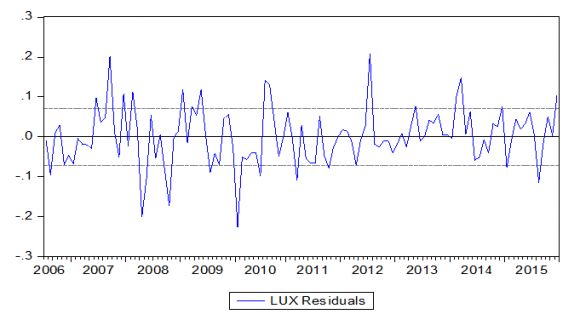 Impact of Financial Speculation on Commodities Prices' Volatility through Commercials Risk Aversion "Application for Wheat Prices"