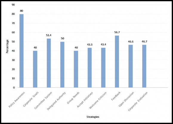 Making Strategies and Teachers' Productivity in Secondary Schools in Ondo Central Senatorial District of Ondo State, Nigeria