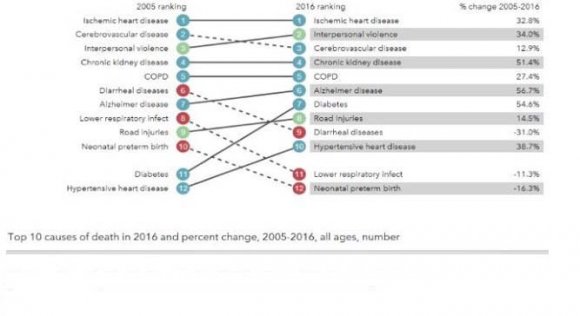 Graph1, World Life Expectancy, 2017).