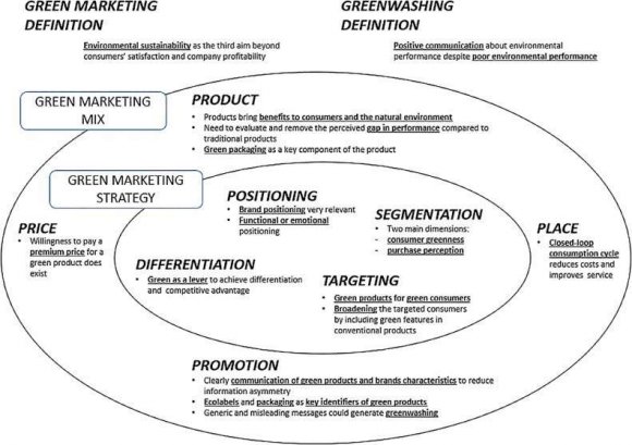 Figure 1.1: The Conceptual Frame Work investigated in the study The main objective of this is to investigate the factors of academic library users' experience towards the library user patronage the academic libraries in Sri Lanka. The model was developed based on this aim.