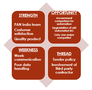 Figure 5: Percentage of risk management implementation