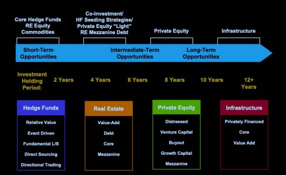 An Alternative Investment Strategy for Common Man": Invest the Saving in Right Direction