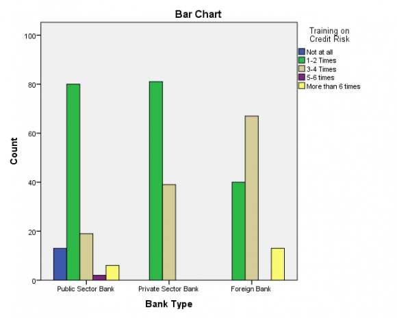 Data analyzed by using software, SPSS version 16 by applying following techniques: Cranach's alpha and Regression analysis. a) Reliability of Variables Reliability means consistency. It is the degree to which an instrument will give similar results for the same individuals or variables at different times. Reliability can take on values of 0 to 1.0, inclusive. The reliability of variables and their Cranach's are provided in given table.