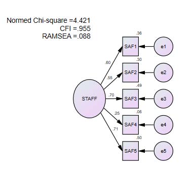 al., 2021; Al-Ababneh et al., 2018; Njilo et al., 2020), increasing their loyalty (Gandhi et al., 2018; Tomic et al., 2018), and improving their performance (F Latif et al., 2016; Li et al., 2019; Pieter, 2020; Singh, 2016).