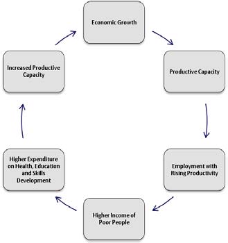 below shows the trend in tertiary education enrolment from 1980 to 2008.