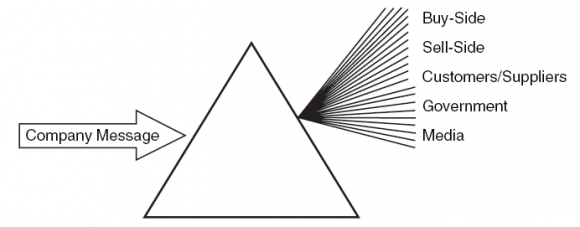 the Western Balkan's Stock Market: A Comparative Study D