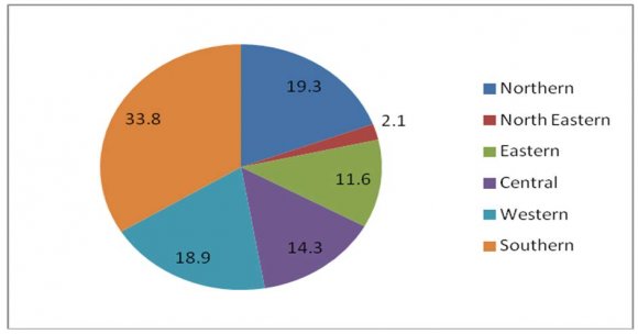cent of ATMs to Branches has increased from 329.34 per cent in 2005 to 439.13 per cent in 2012. While onsite ATMs increased from 218 in 2005 to 284 in 2012.