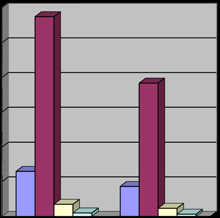 book Addiction is positively correlated with extroversion. H2: Agreeableness negatively affects Face book Addiction. H3: High Openness to experience positively affects Face book Addiction H4: Conscientiousness is positively associated to Face book Addiction. H5: Neuroticism positively affects level of Face book addiction. H6: Face book Addiction and Academic Performance are negatively correlated.