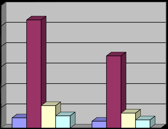 Figure 1 : Research Framework