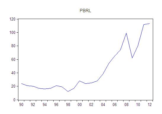 When comparing the importing activities IMP in regard to the public spending DEP, we obtain: With a simple replacement from the equation relation in the modal, we obtain: for the flexibility of the rest of variants (PIB ?INF? PBRL ) in regard to the economic growth.