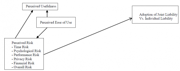 .1 includes the following concepts [Davis et al., 1989; Malhotra and Galletta, 1999]: ? External variables (EV): External variables (including issues like training, technology features, how the technology was developed, etc.) are typically thought to influence the use 5 of a technology (Featherman and Fuller, 2003