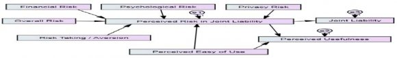 .1 and Figure 3.2).