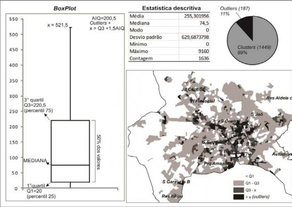 Oferta De Transporte Público Coletivo Em Goiânia -Go, 2014