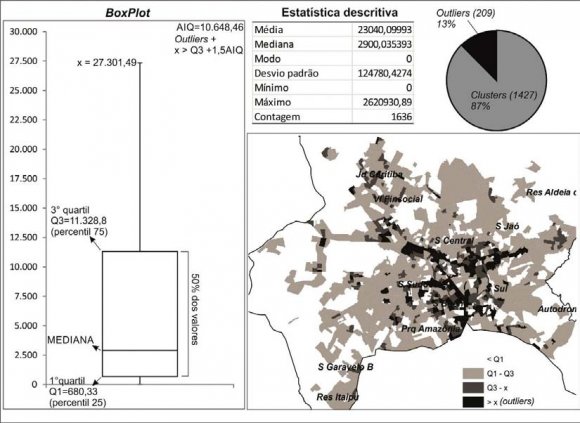 Figura 5 : Infográfico da variável densidade de oferta de TPC Nota: Dados trabalhados pelos autores.