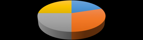 Figure 1.8
